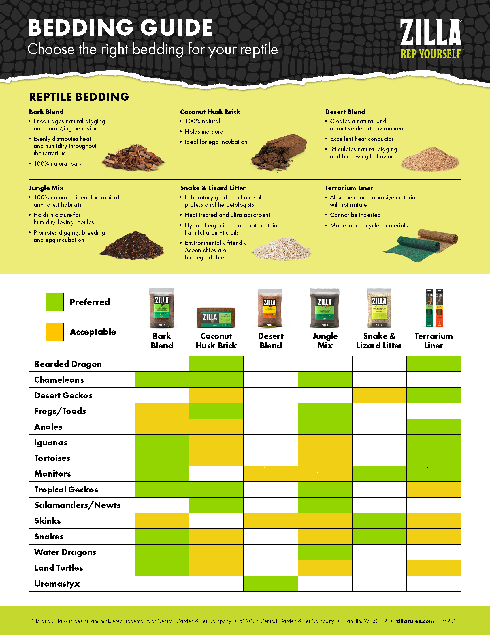 Zilla Reptile Bedding guide Image Zilla Reptile Bedding guide