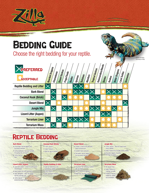Thrive Ground Walnut Shell Reptile Bedding (10 lb)