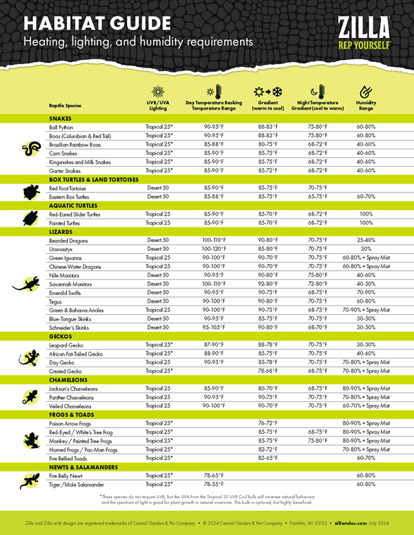 Zilla heat mat deals temperature