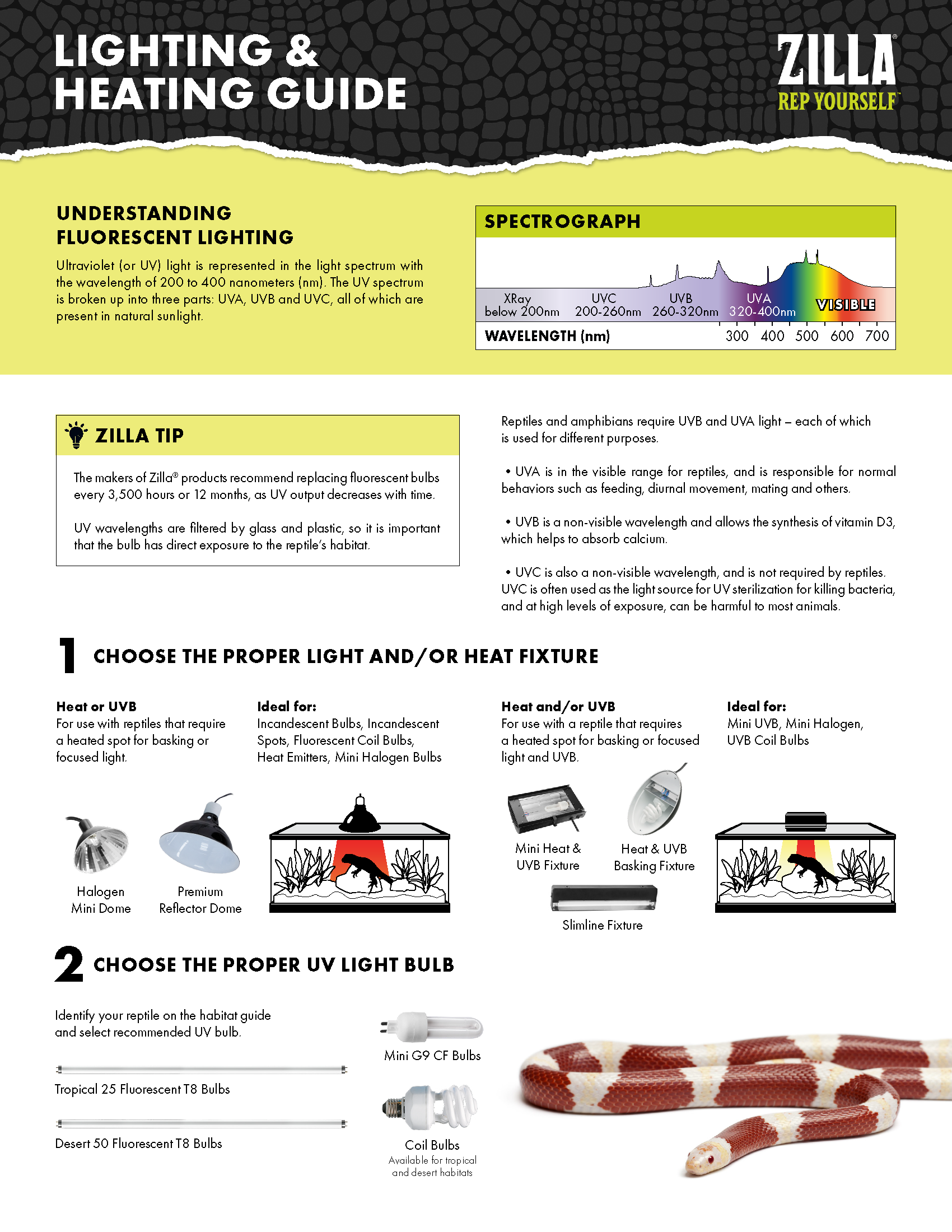Zilla Lightning & Heating Guide Image Zilla Lightning & Heating Guide