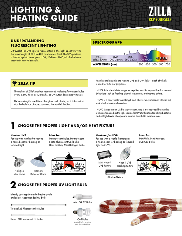 Zilla desert 50 sales uvb fluorescent t8 bulb