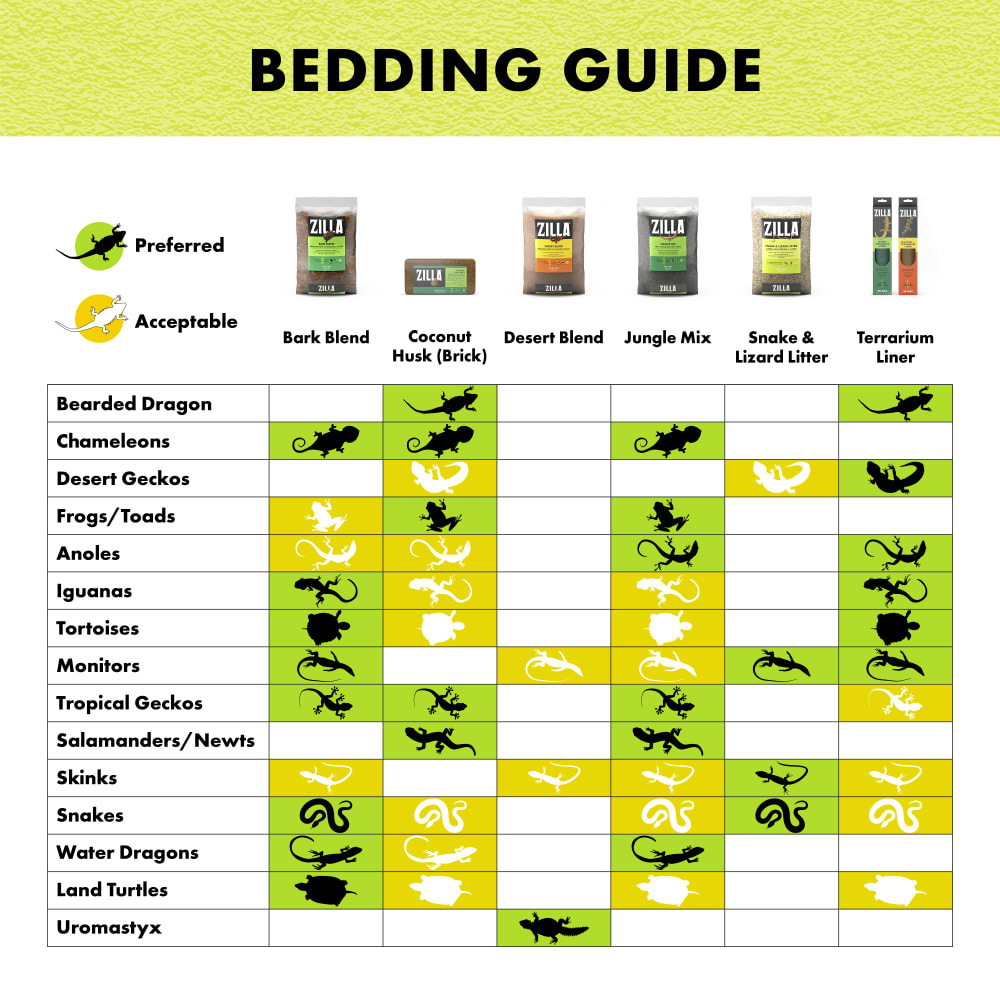 zilla-infographic09-beddingguide