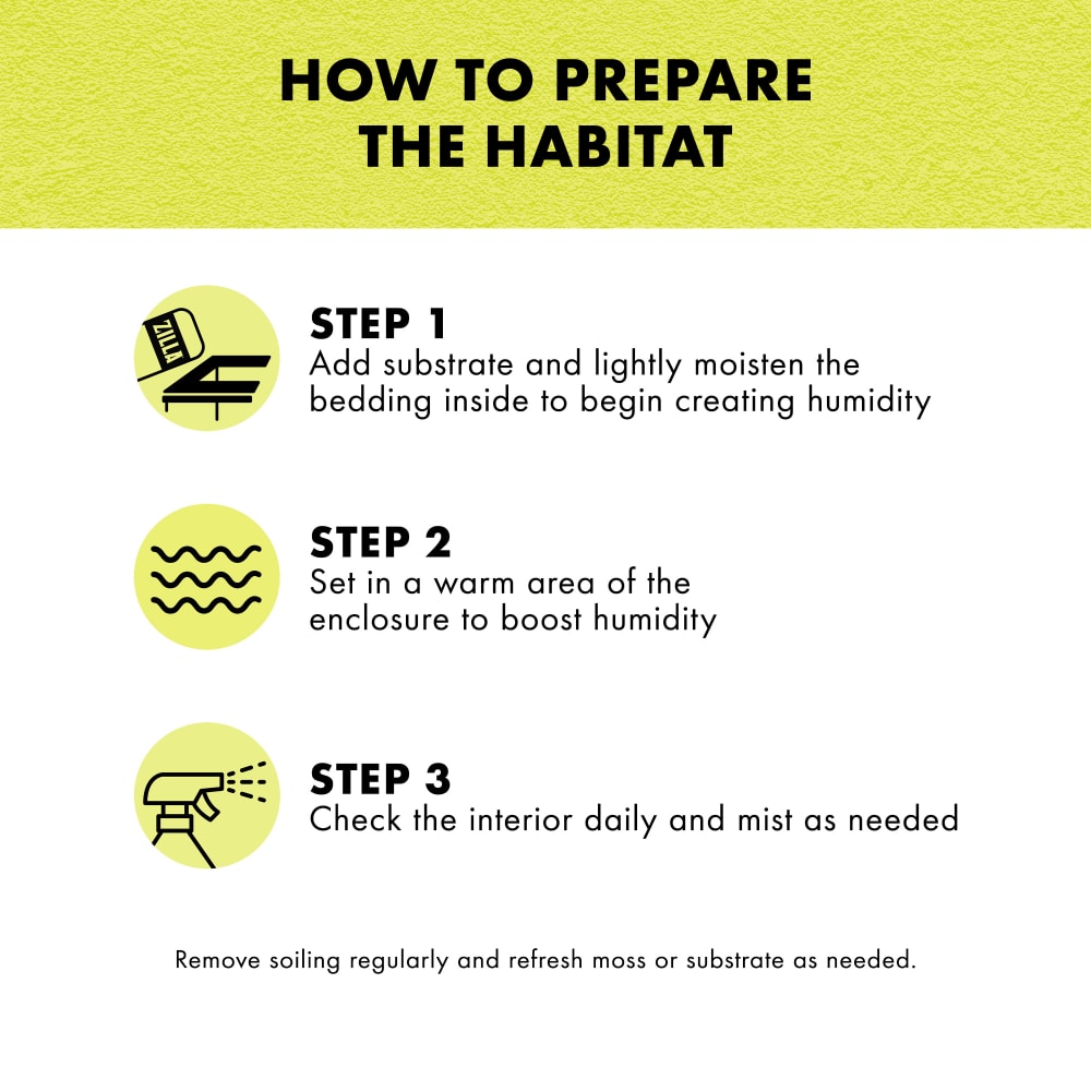 How to use: Add substrate & Moisten bedding; Set in warm area:Check & mist daily