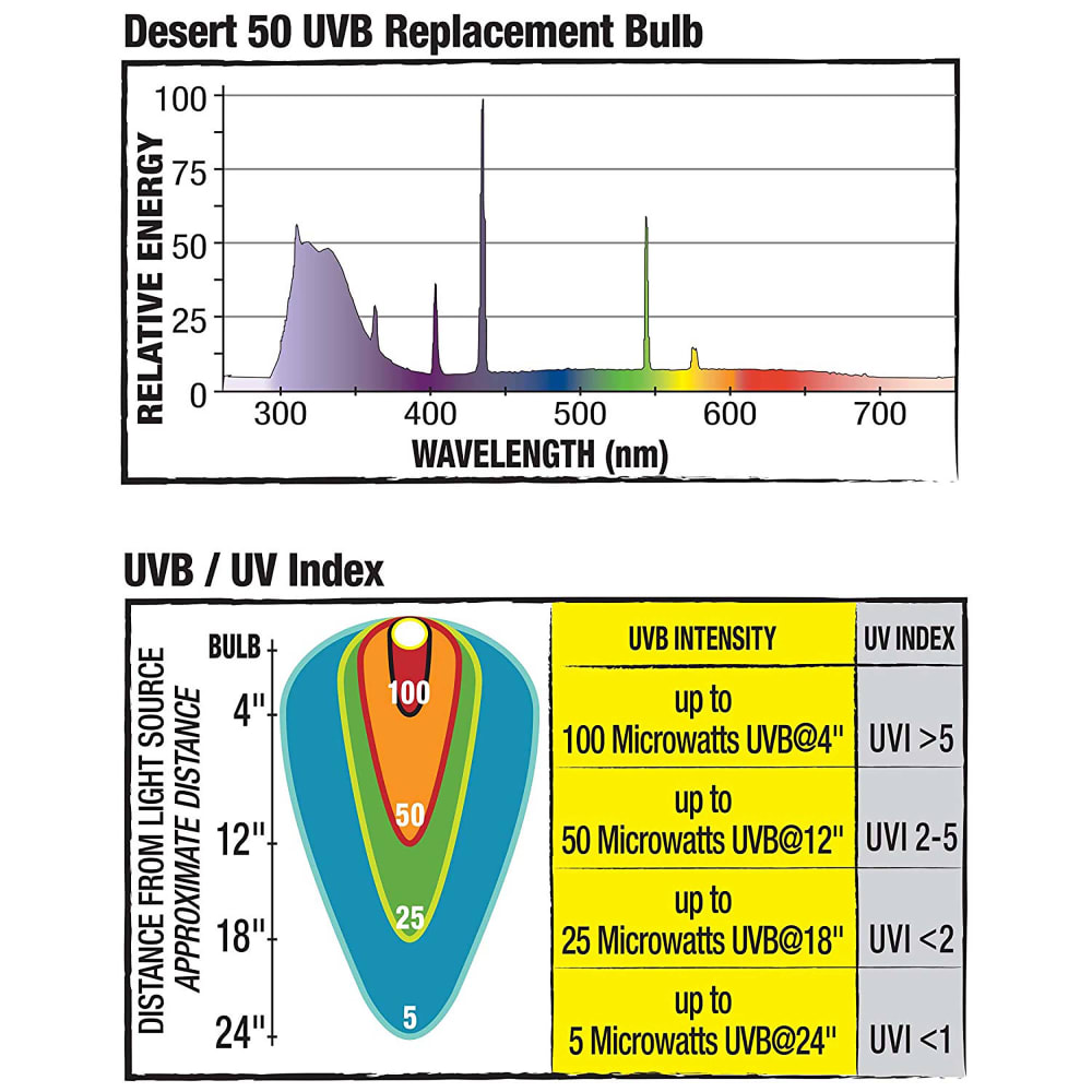 096316670839-zilla-fluorescent-coil-bulbs-desert-20-info