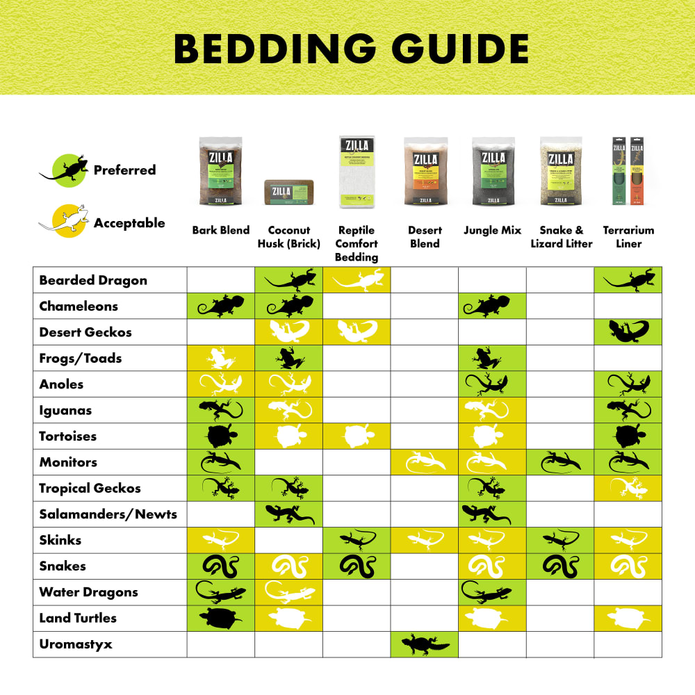 Bedding guide