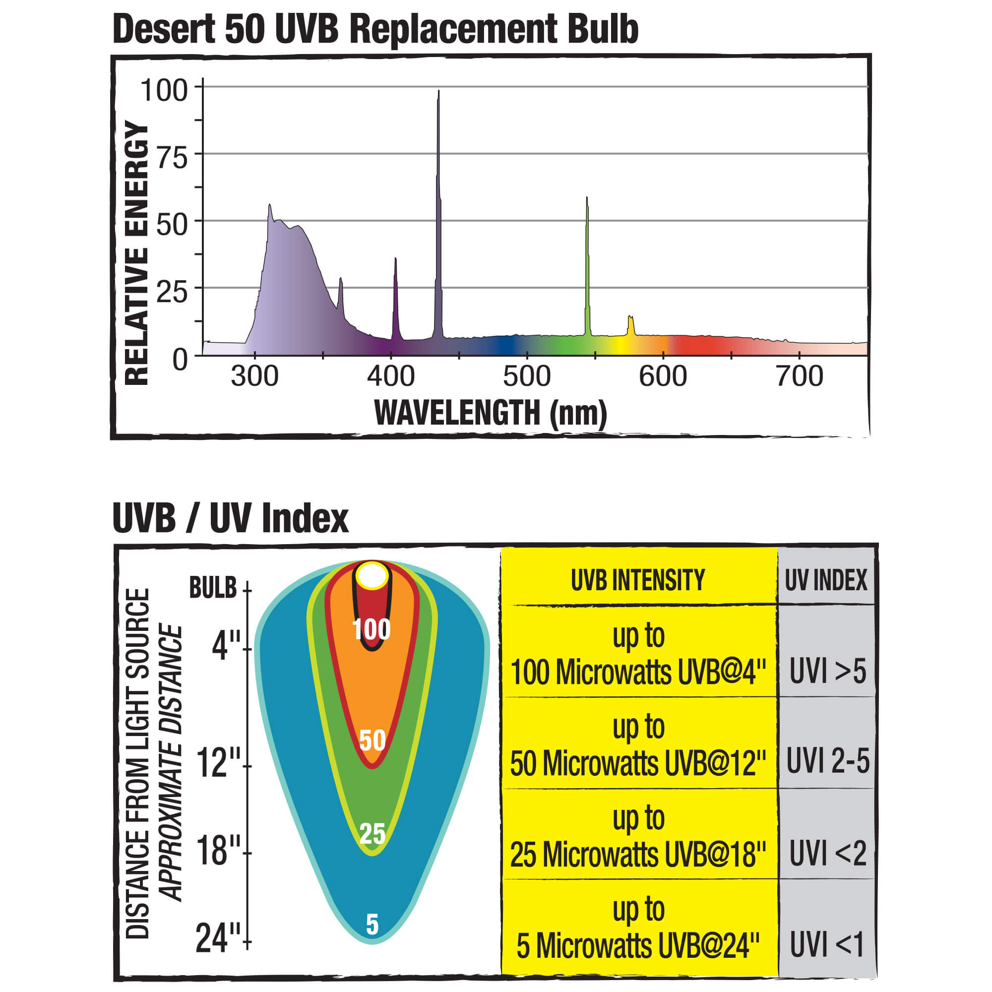 Desert Fluorescent Coil Bulbs information sheet
