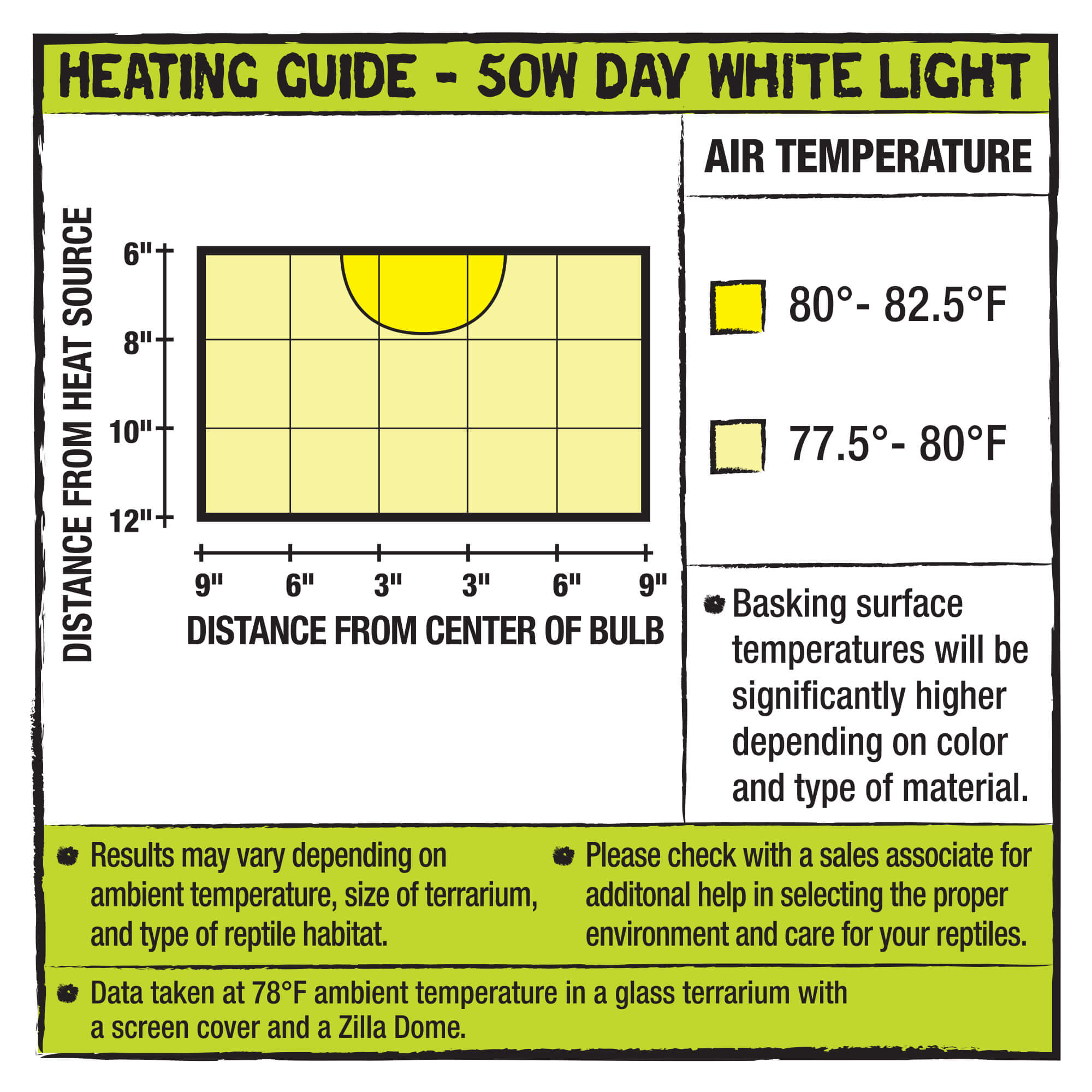Incandescent Bulb heating guide