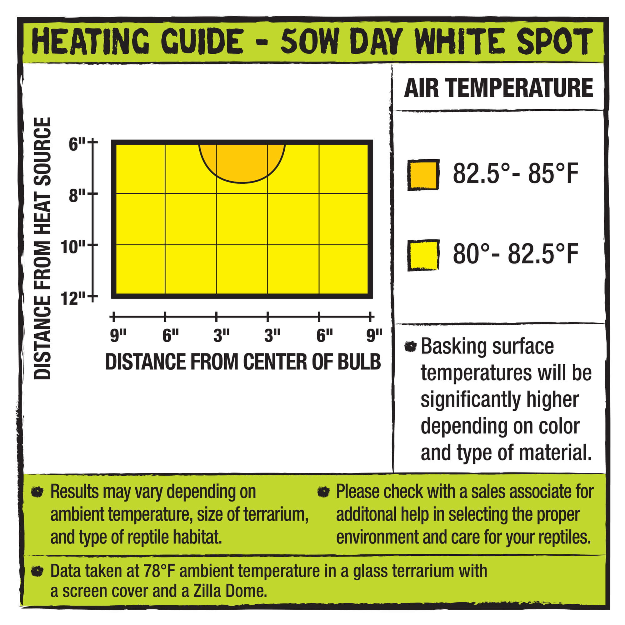Zilla Day White Incandscent Spot Light 50W Heating Guide