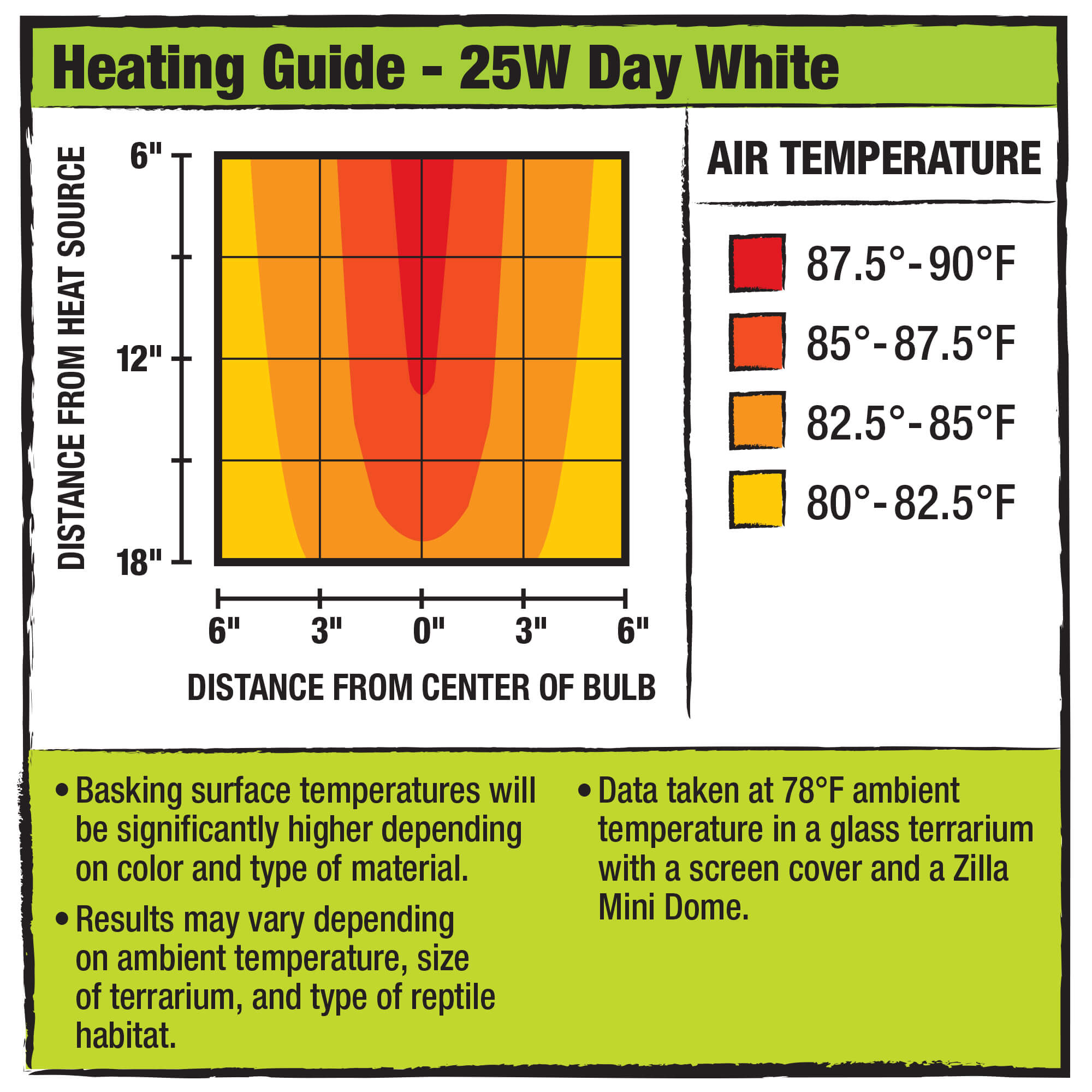 Zilla Mini Halogen Day White Bulb 25W Heating Guide