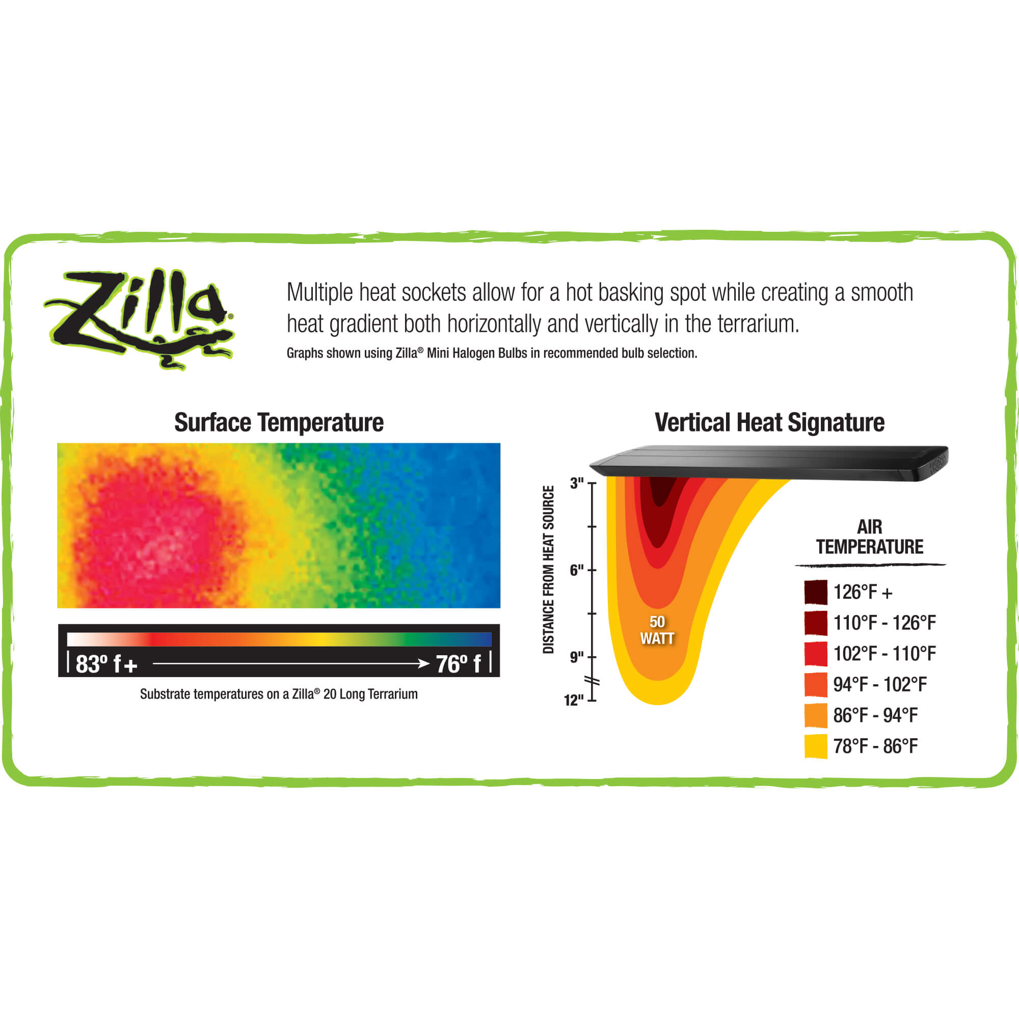 Zilla ProSol Fixture 20" Temperature Chart