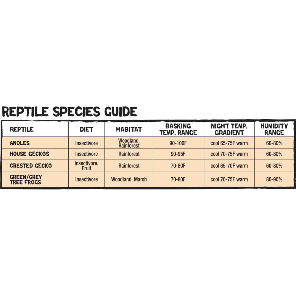 Zilla Reptile Species Guide